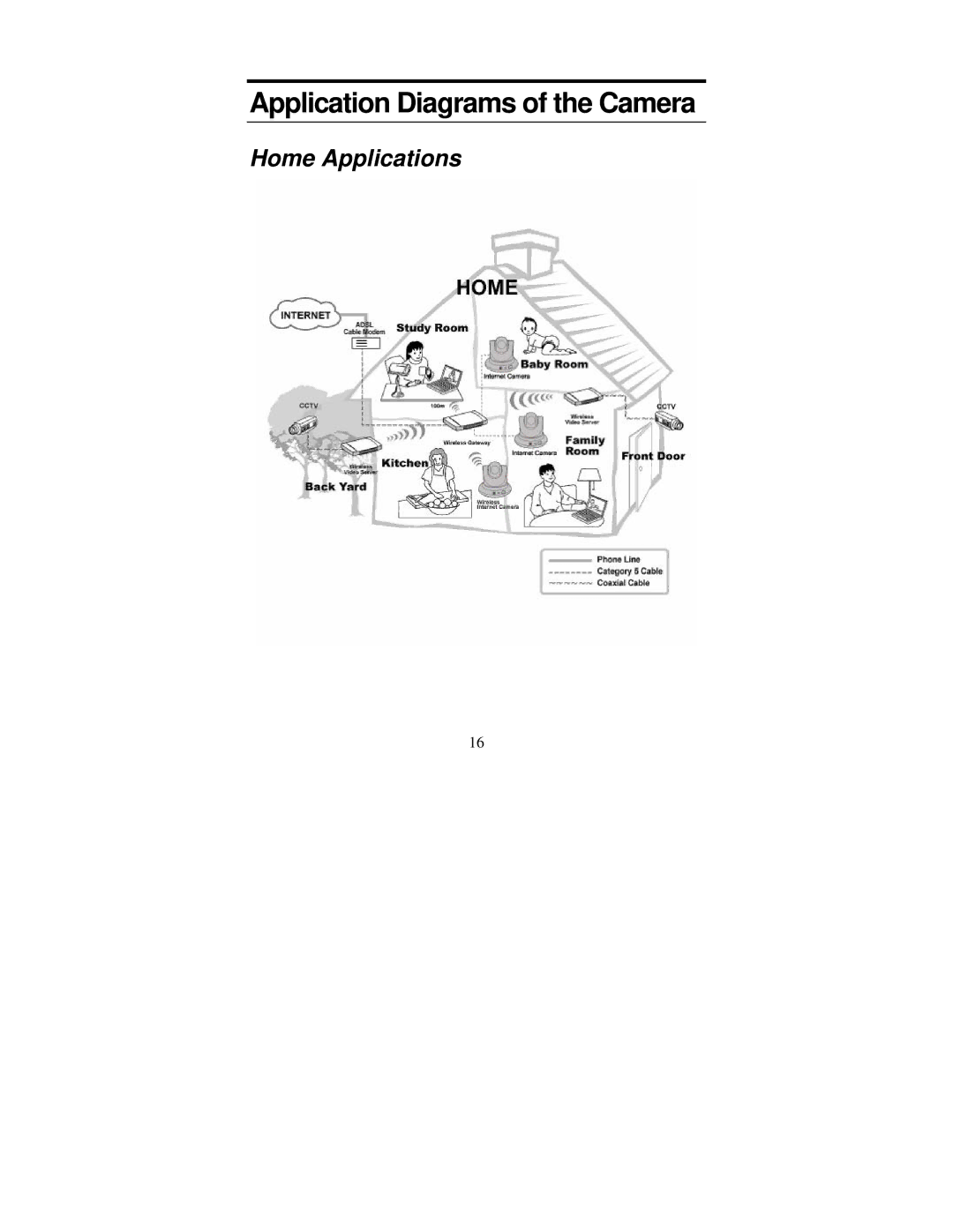 TRENDnet tv-ip400 manual Application Diagrams of the Camera, Home Applications 