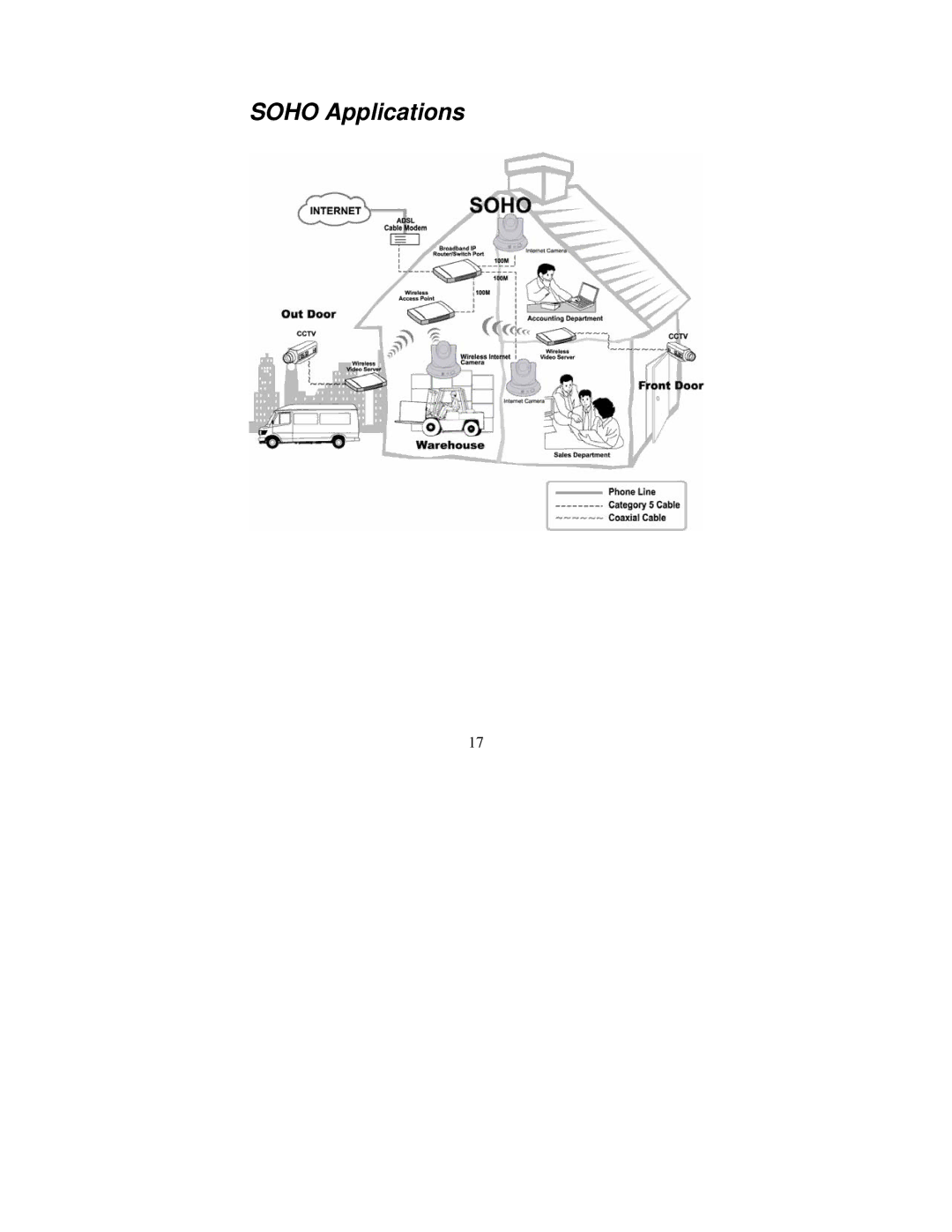 TRENDnet tv-ip400 manual Soho Applications 