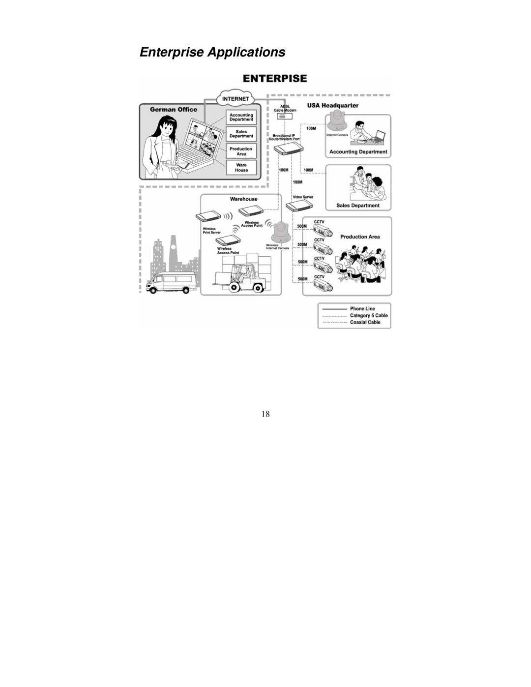 TRENDnet tv-ip400 manual Enterprise Applications 