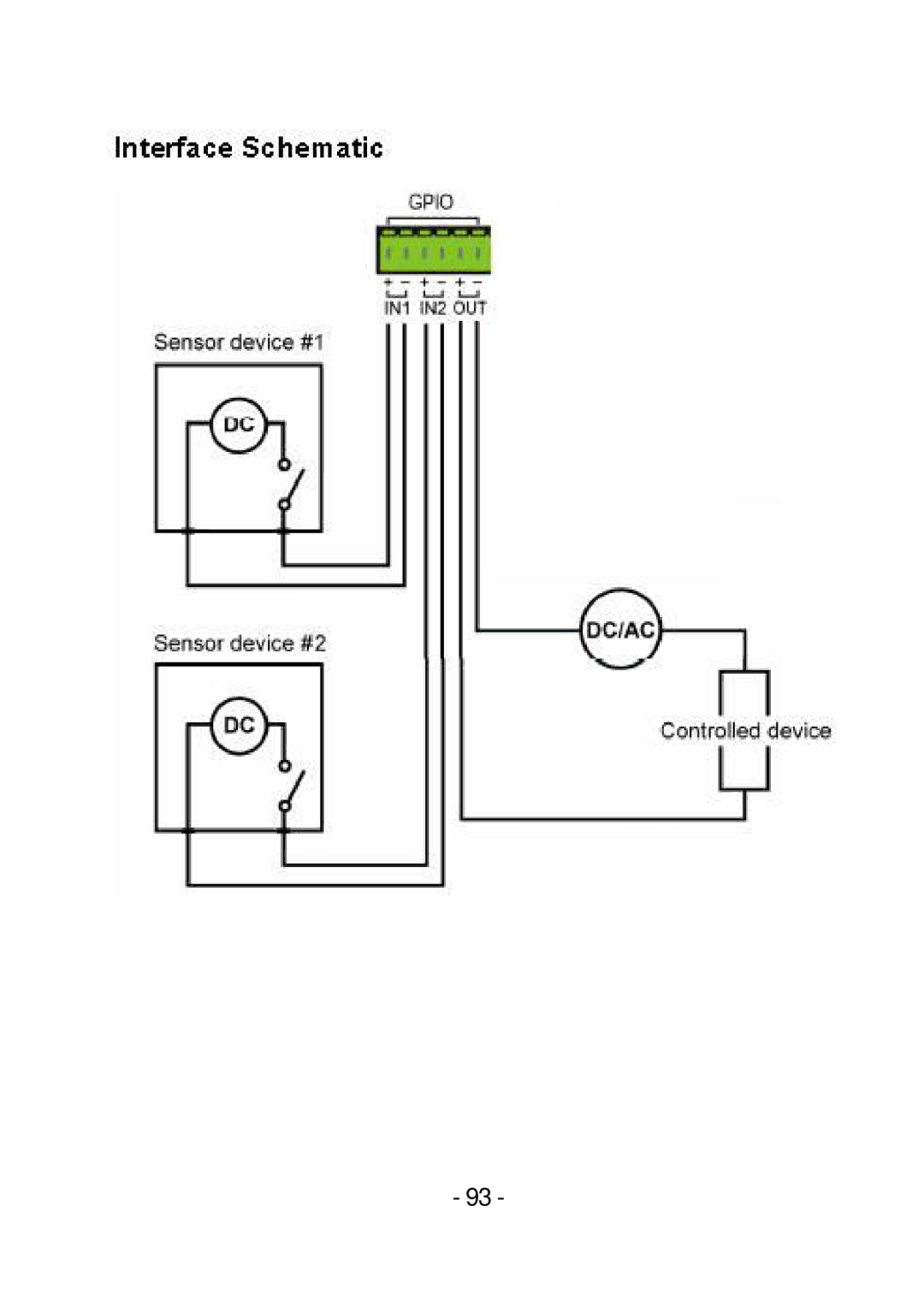 TRENDnet TVIP252P manual 