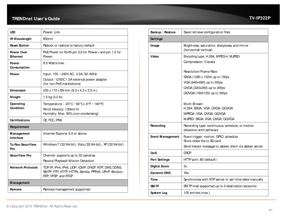 TRENDnet TVIP322P manual Led, Smtp 