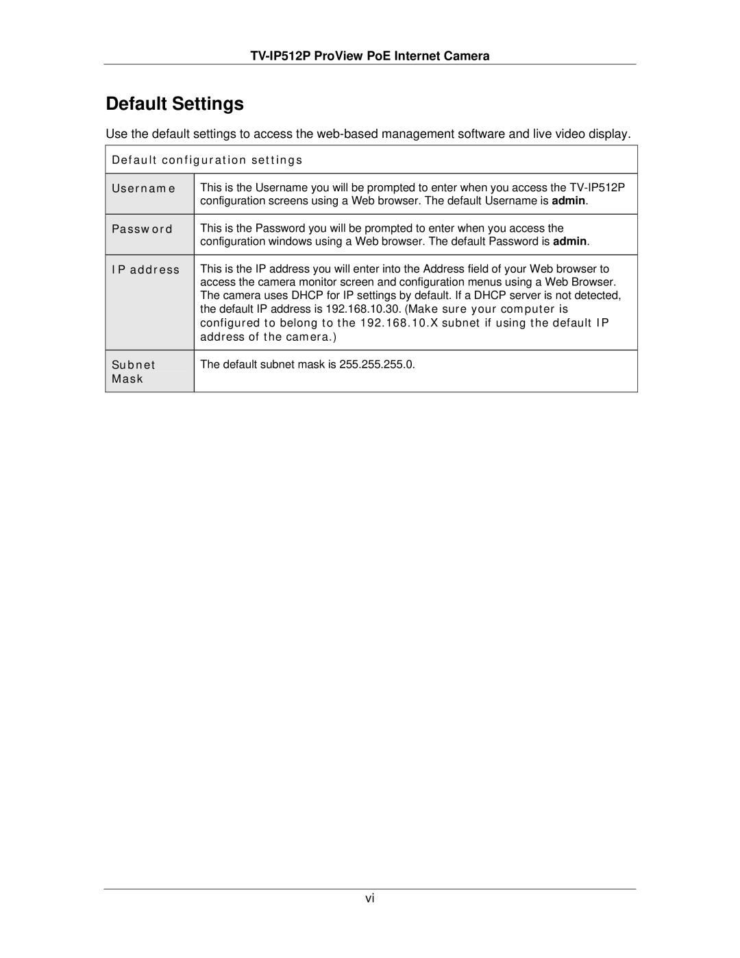 TRENDnet TVIP512P manual Default Settings, Default configuration settings Username 