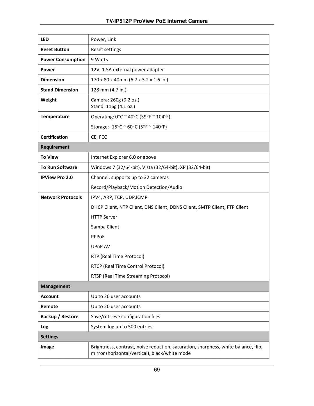 TRENDnet TVIP512P manual Led 