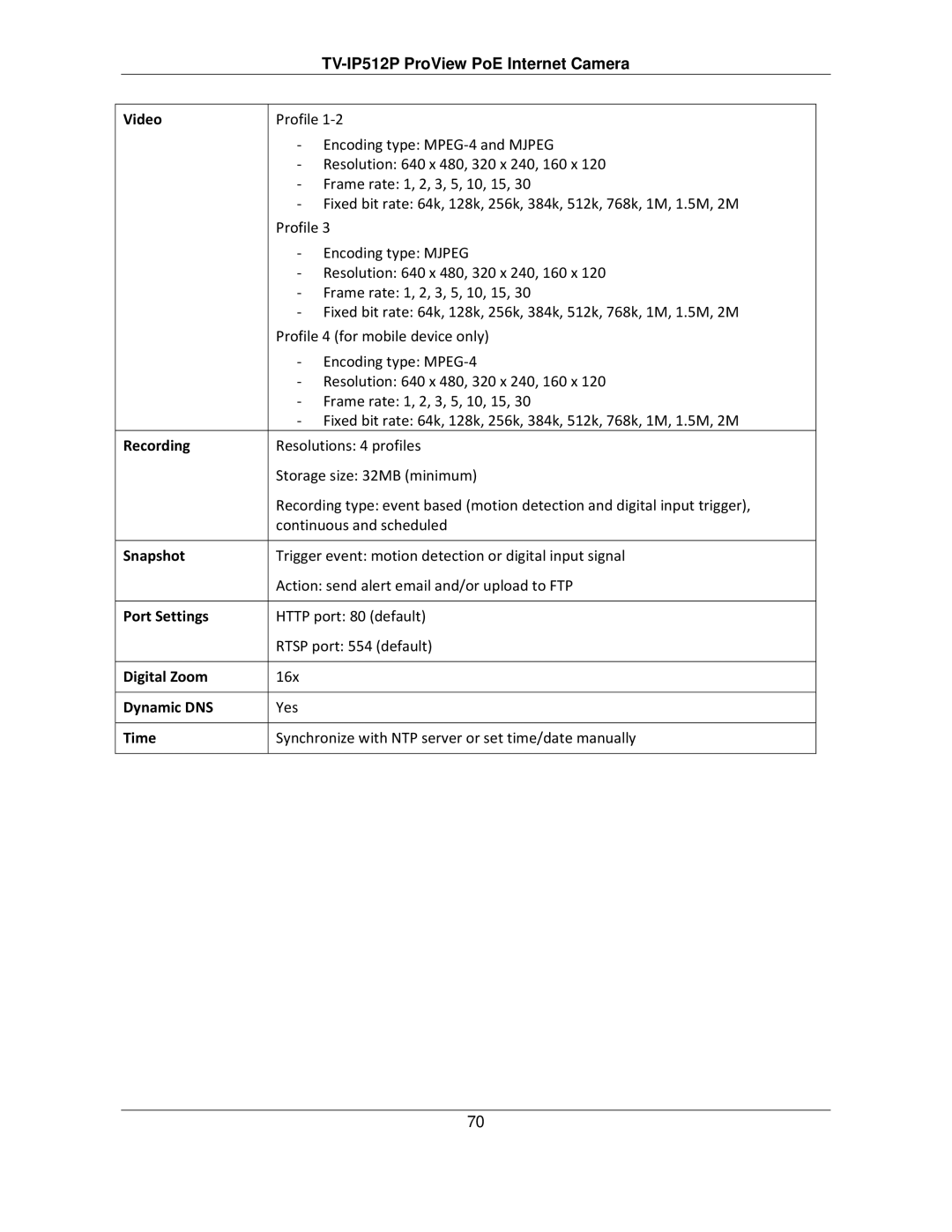 TRENDnet TVIP512P manual Port Settings 