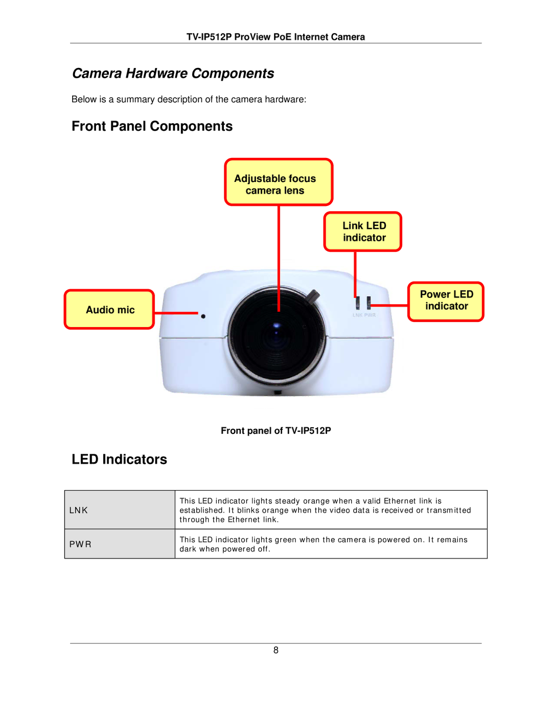 TRENDnet TVIP512P manual Front Panel Components, LED Indicators, Front panel of TV-IP512P 