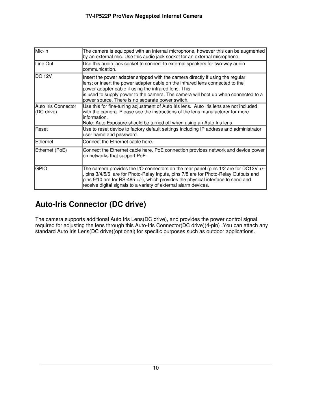 TRENDnet TVIP522P manual Auto-Iris Connector DC drive, Gpio 