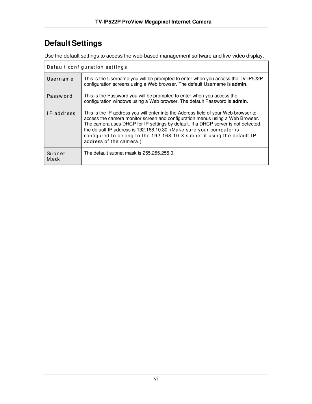 TRENDnet TVIP522P manual Default Settings, Default configuration settings Username 