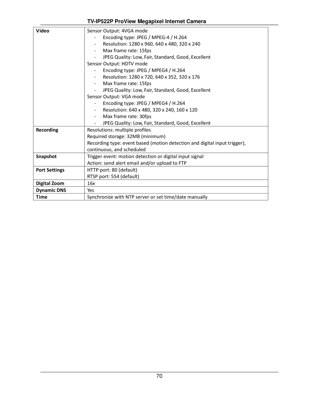 TRENDnet TVIP522P manual Port Settings 