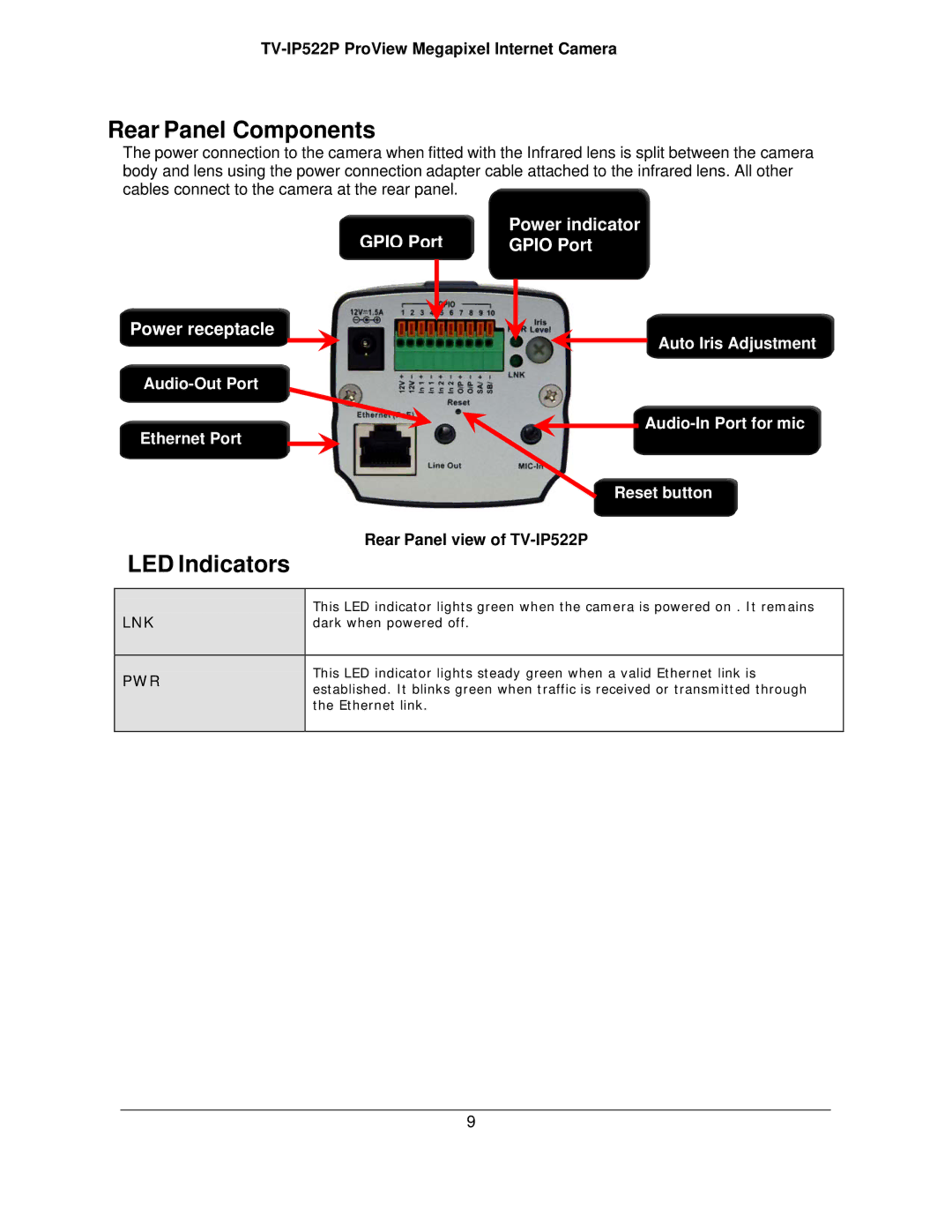 TRENDnet TVIP522P manual Rear Panel Components, LED Indicators, Rear Panel view of TV-IP522P 