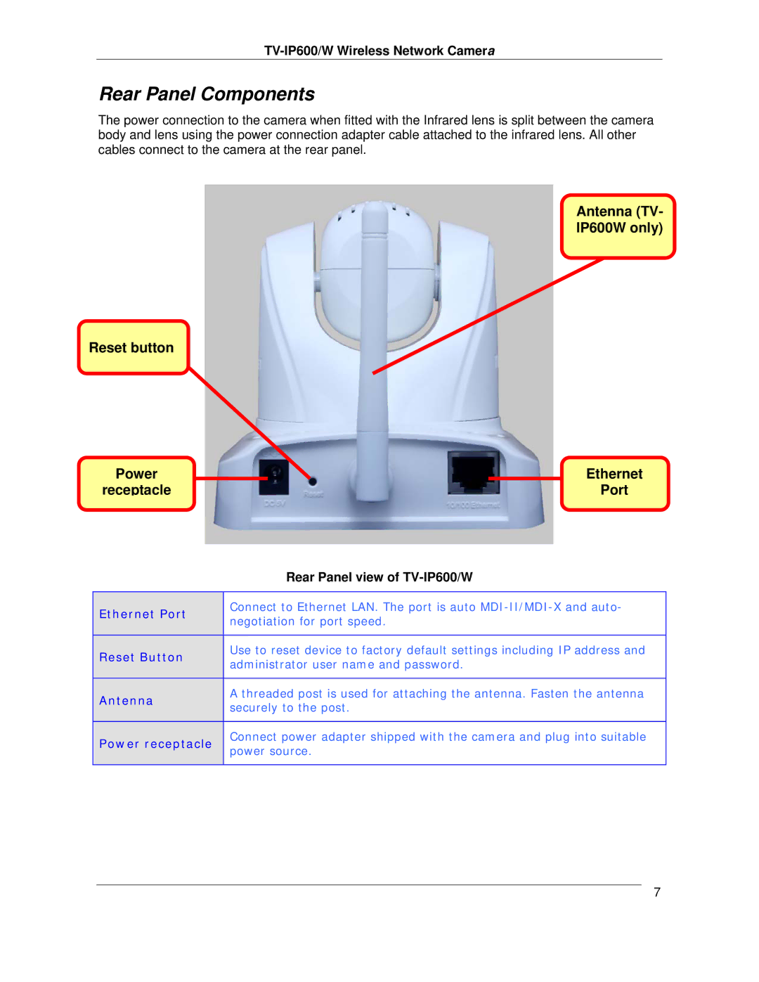 TRENDnet TVIP600 manual Rear Panel Components, Ethernet, Rear Panel view of TV-IP600/W 