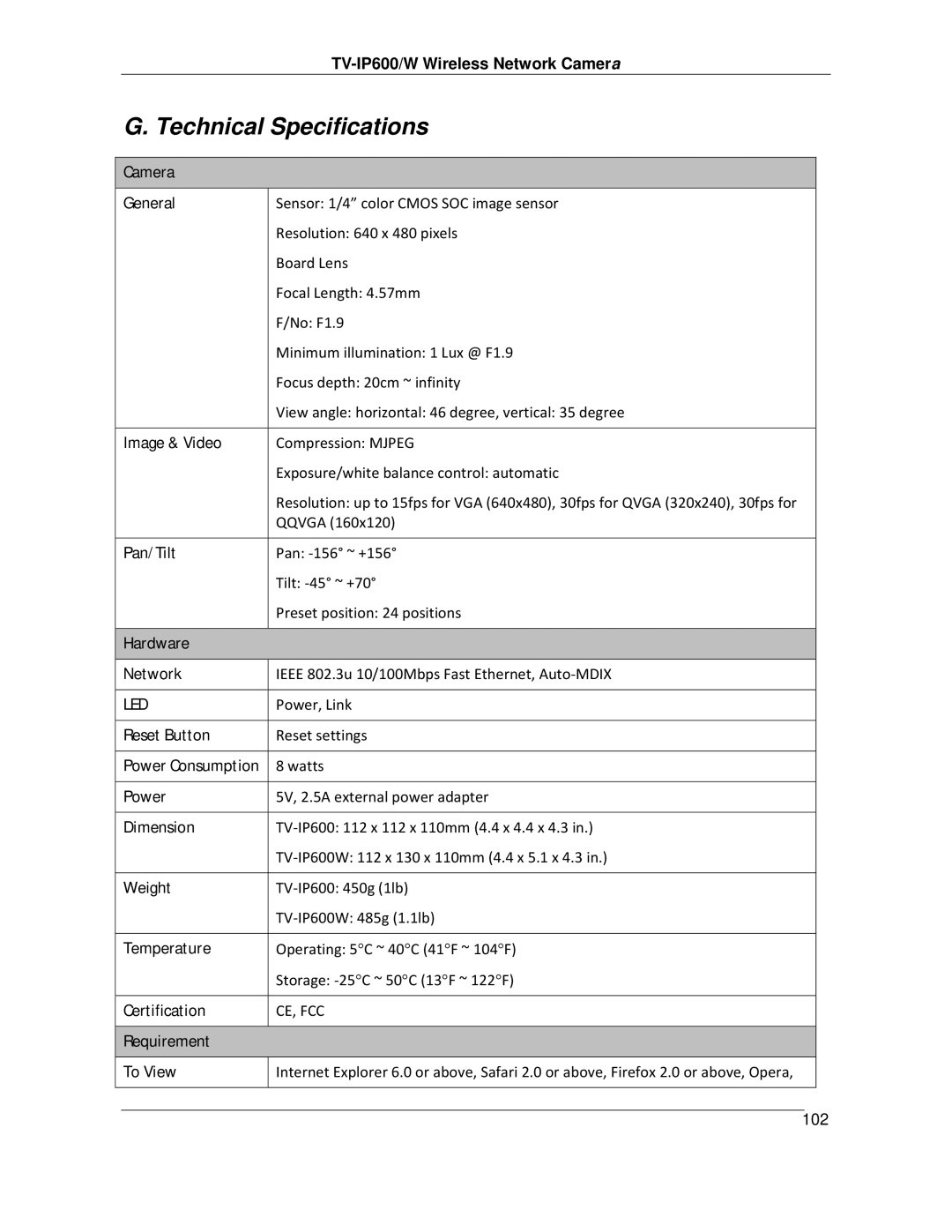 TRENDnet TVIP600 manual Technical Specifications, Camera General 