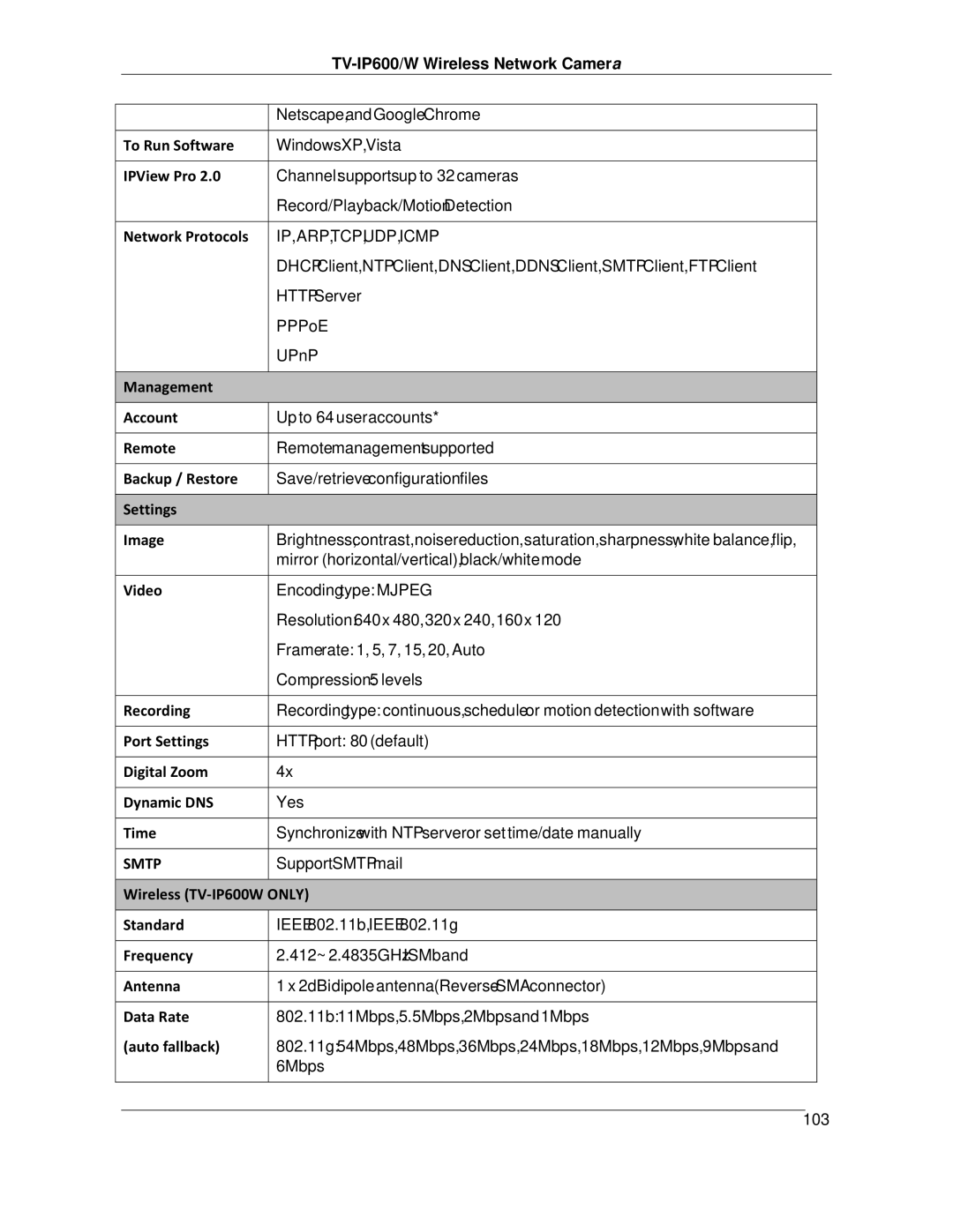 TRENDnet TVIP600 manual Smtp 