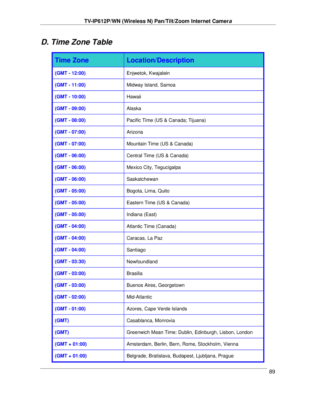 TRENDnet TVIP612P manual Time Zone Table, Time Zone Location/Description 