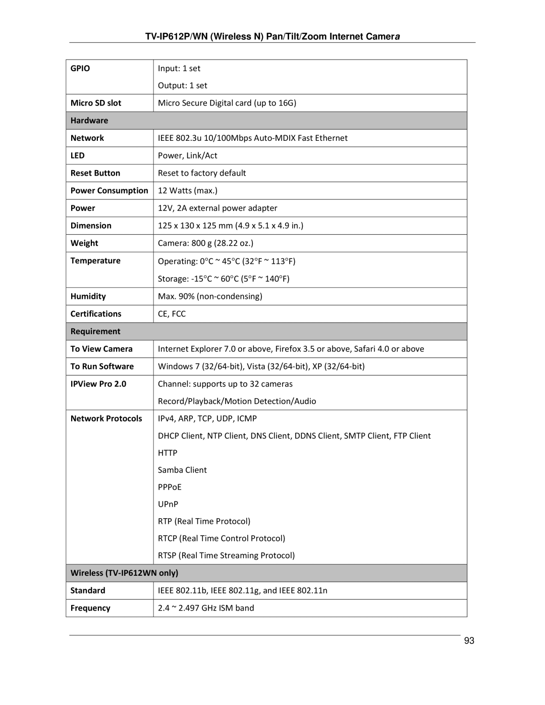 TRENDnet TVIP612P manual Gpio 