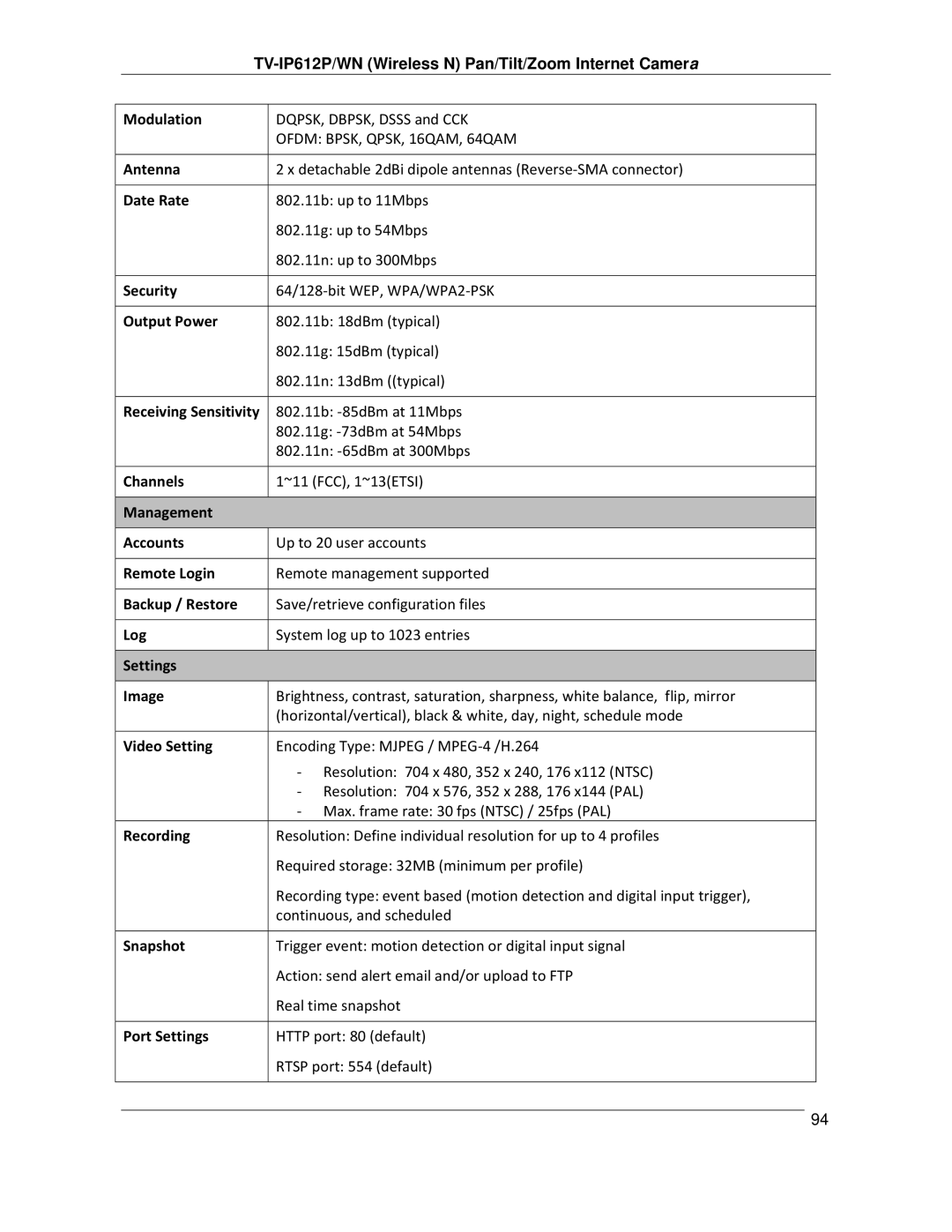 TRENDnet TVIP612P manual Modulation 