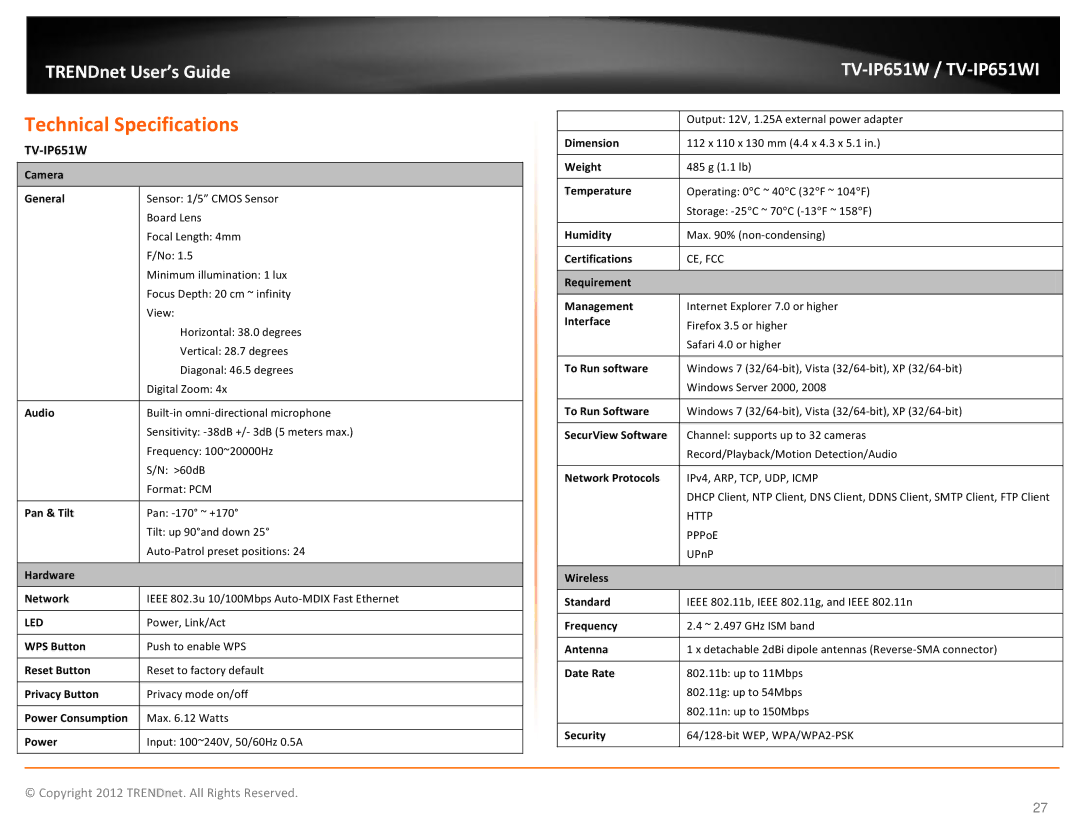 TRENDnet TVIP651W manual Technical Specifications, Camera General 