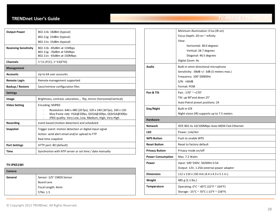 TRENDnet TVIP651W manual Output Power 