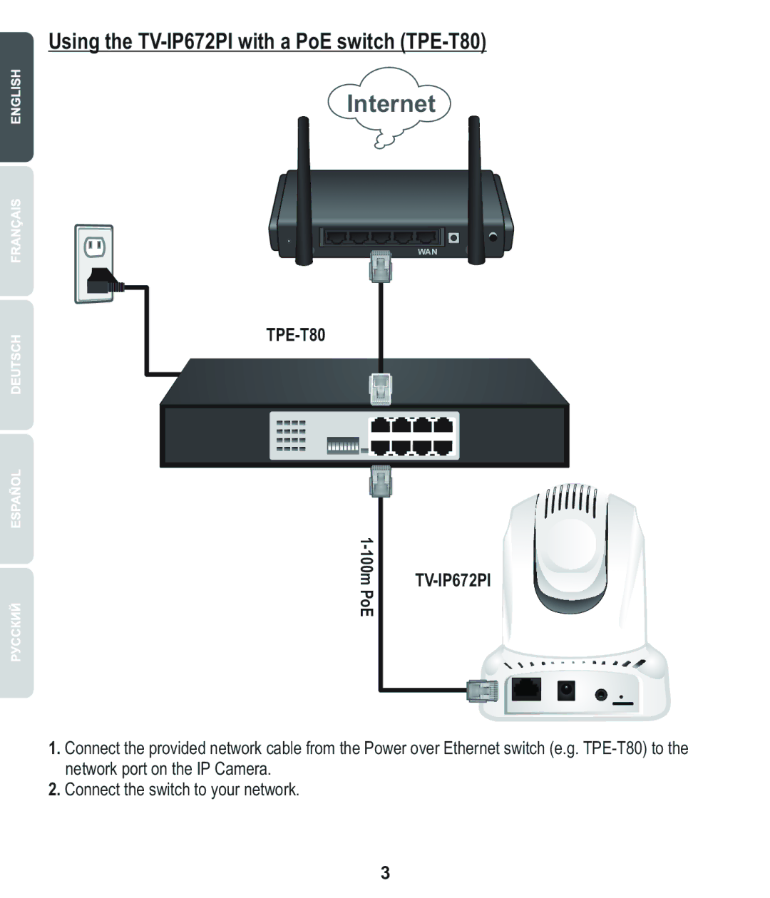 TRENDnet TVIP672PI manual Internet 