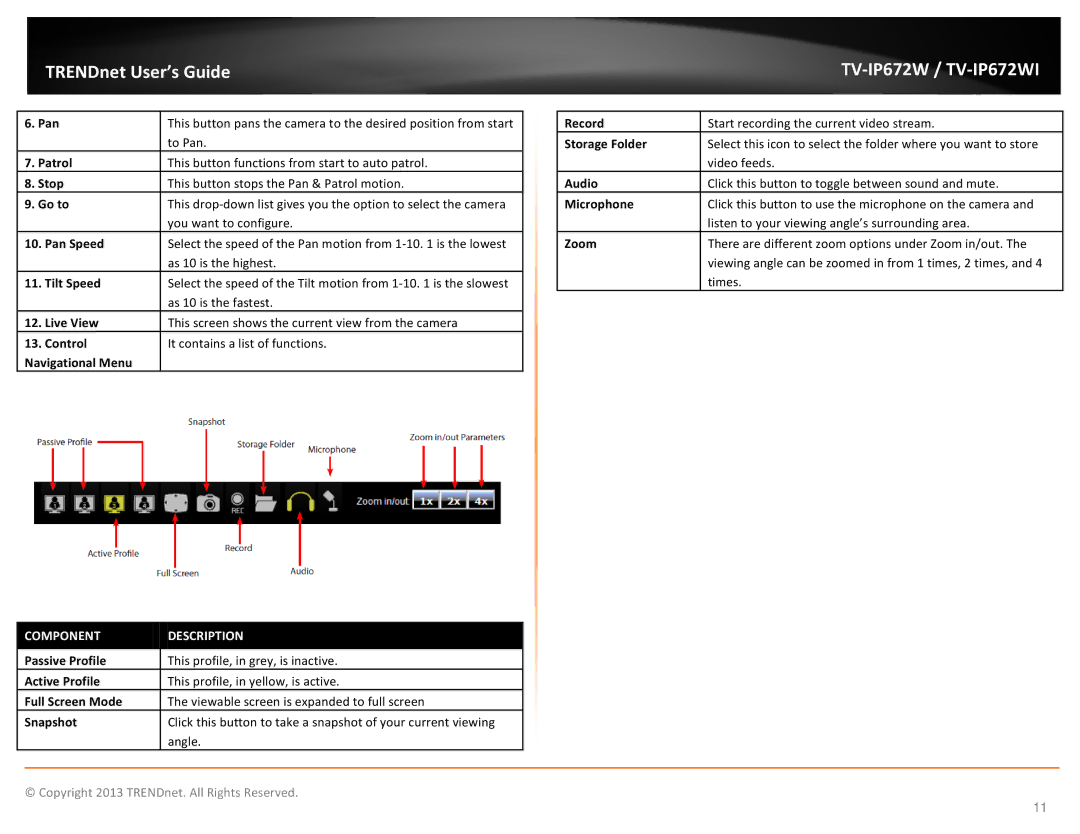 TRENDnet KXTG7872S Patrol, Stop, Go to, Pan Speed, Tilt Speed, Live View, Control, Navigational Menu, Passive Profile 