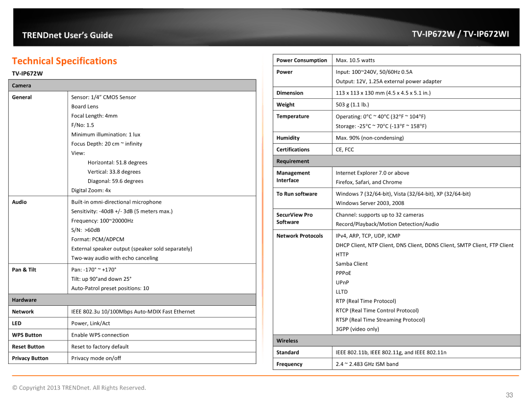 TRENDnet KXTG7872S, TVIP672WI manual Technical Specifications, Camera General 