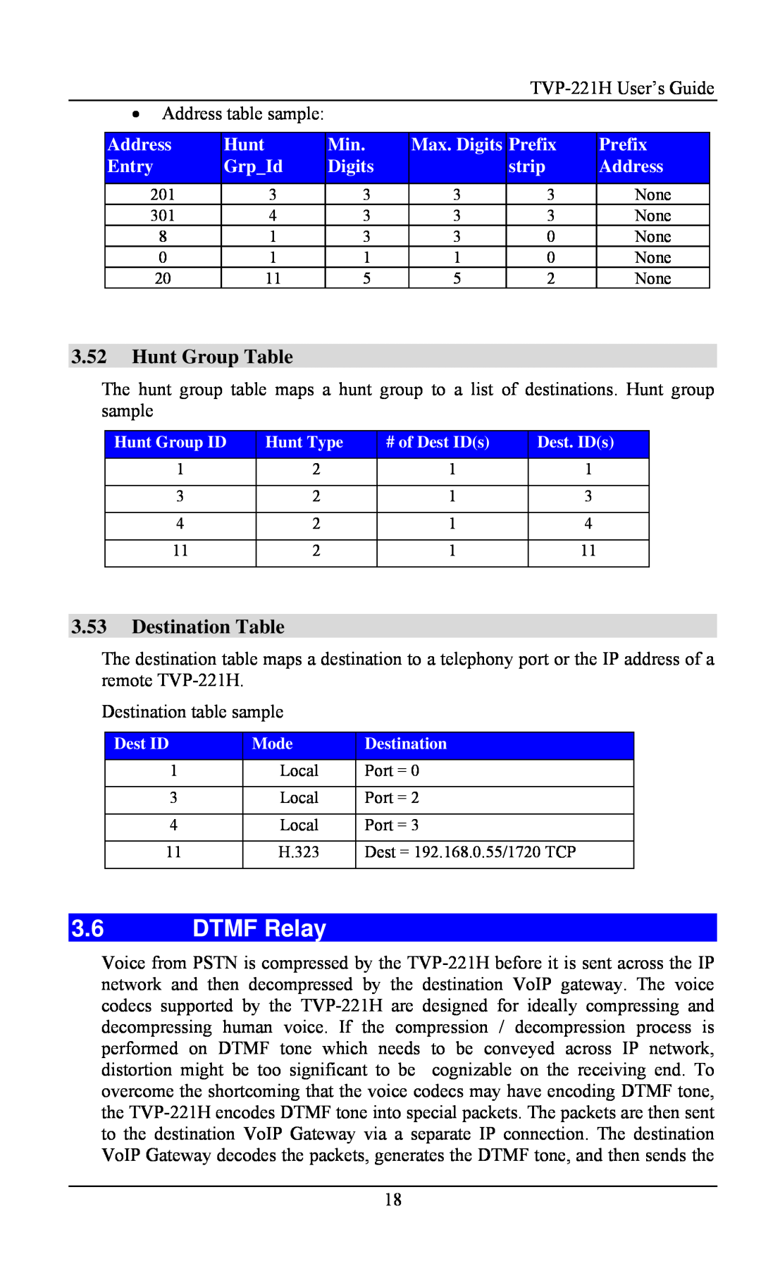 TRENDnet TVP- 221H manual DTMF Relay, Hunt Group Table, Destination Table, Address, Entry, GrpId, Digits, Prefix, strip 