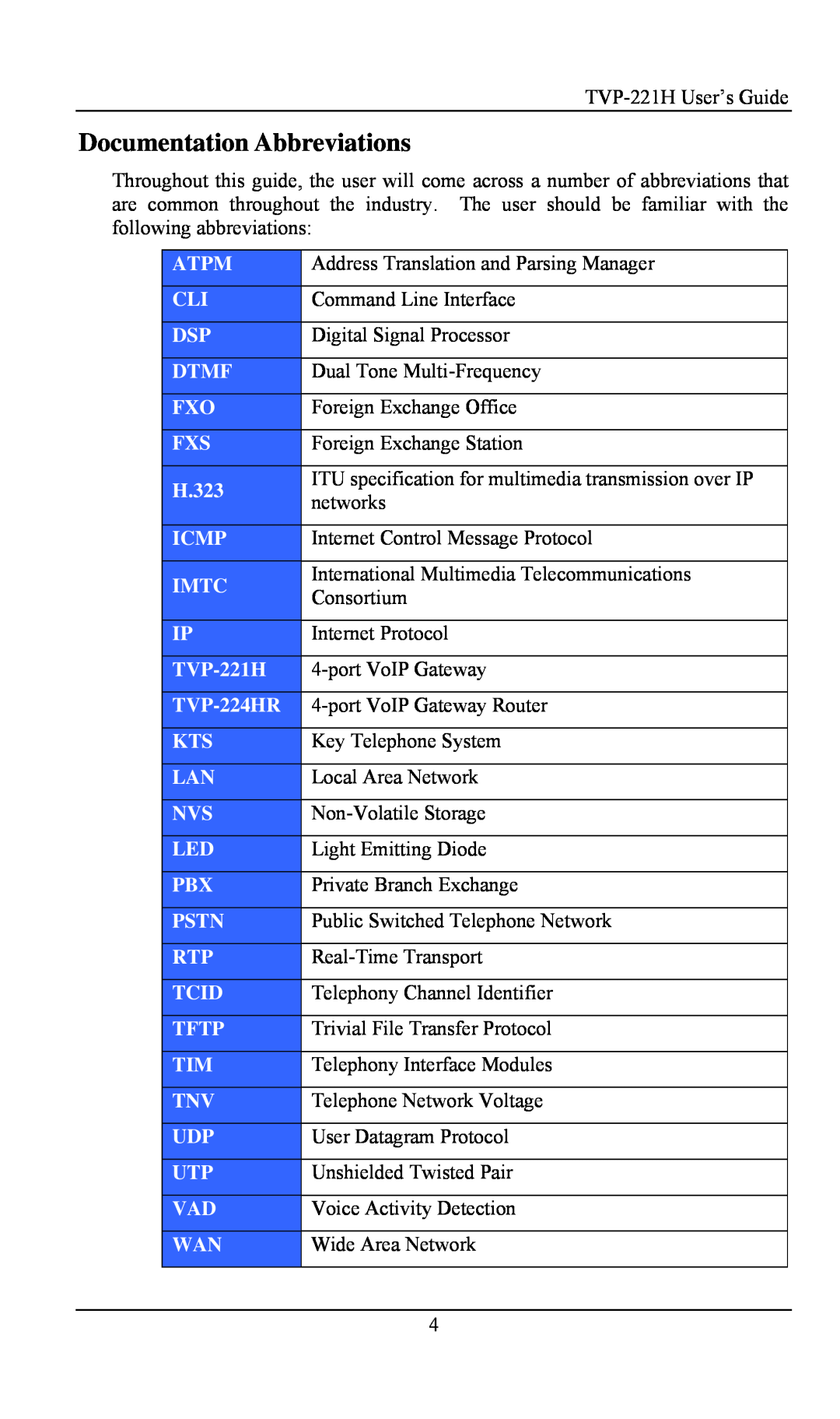 TRENDnet TVP- 221H manual Documentation Abbreviations, Atpm, Dtmf, H.323, Icmp, Imtc, TVP-221H, TVP-224HR, Pstn, Tcid, Tftp 