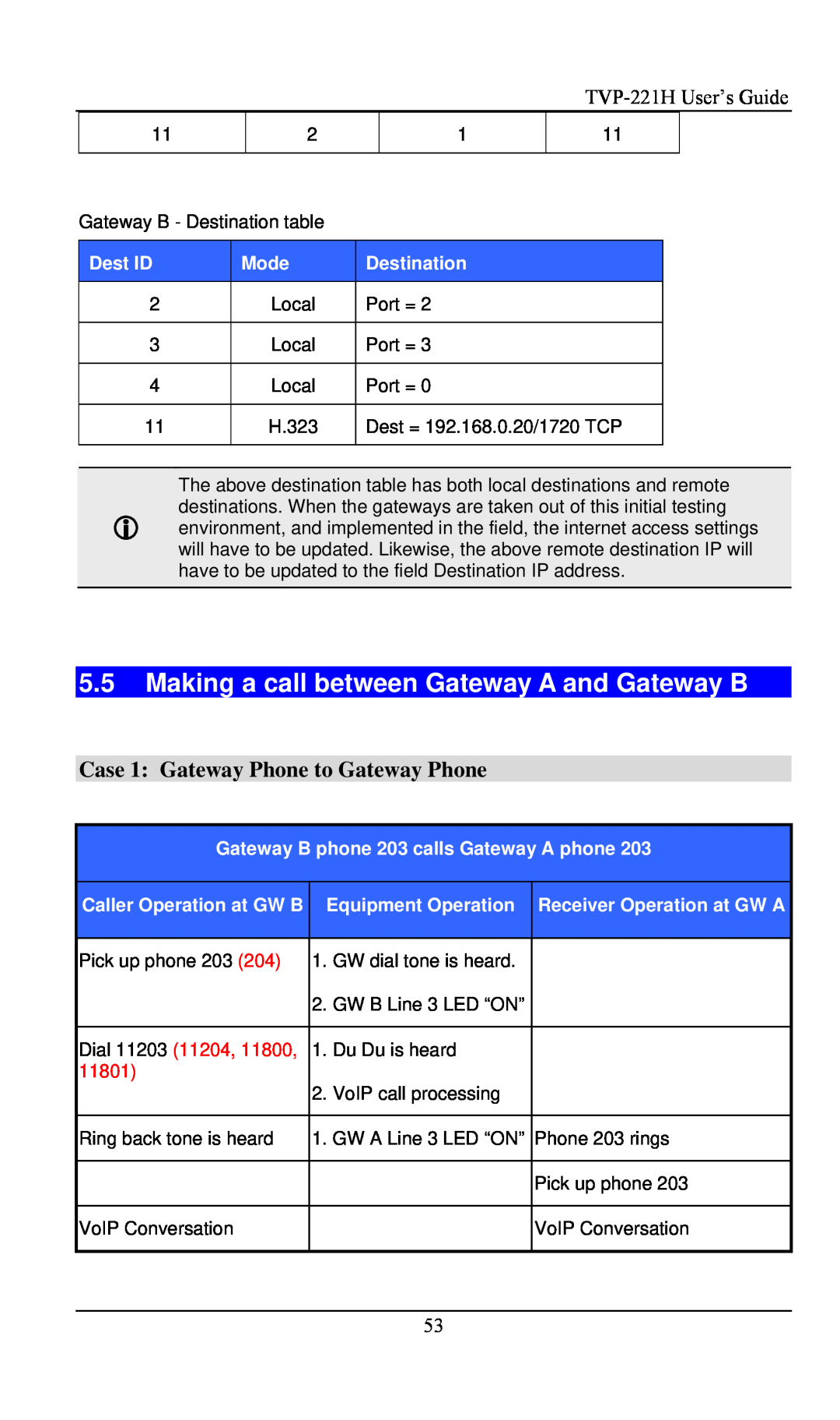 TRENDnet VoIP Gateway manual Making a call between Gateway A and Gateway B, Case 1 Gateway Phone to Gateway Phone, 11801 