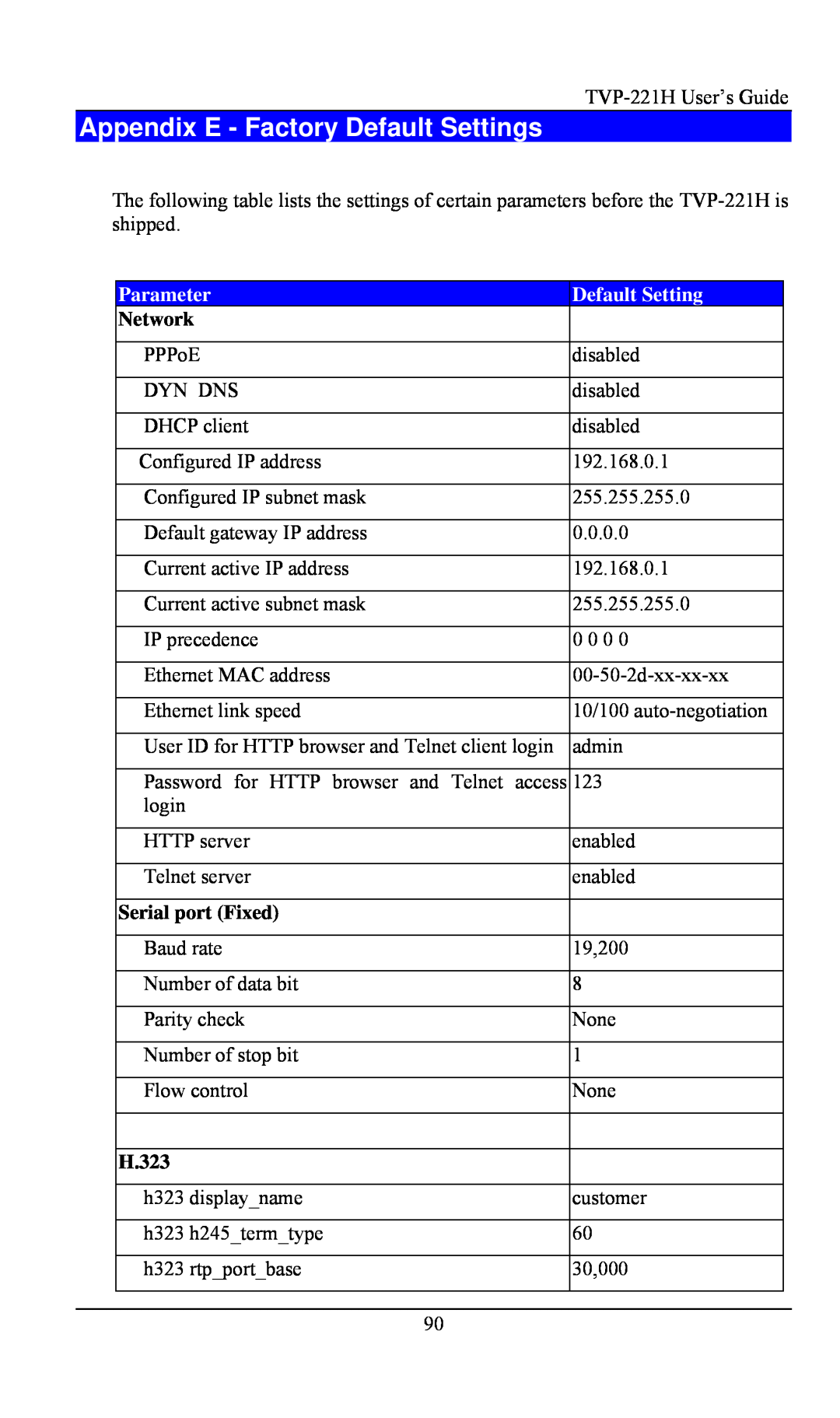 TRENDnet TVP- 221H, VoIP Gateway manual Appendix E - Factory Default Settings, Parameter, Network, Serial port Fixed, H.323 