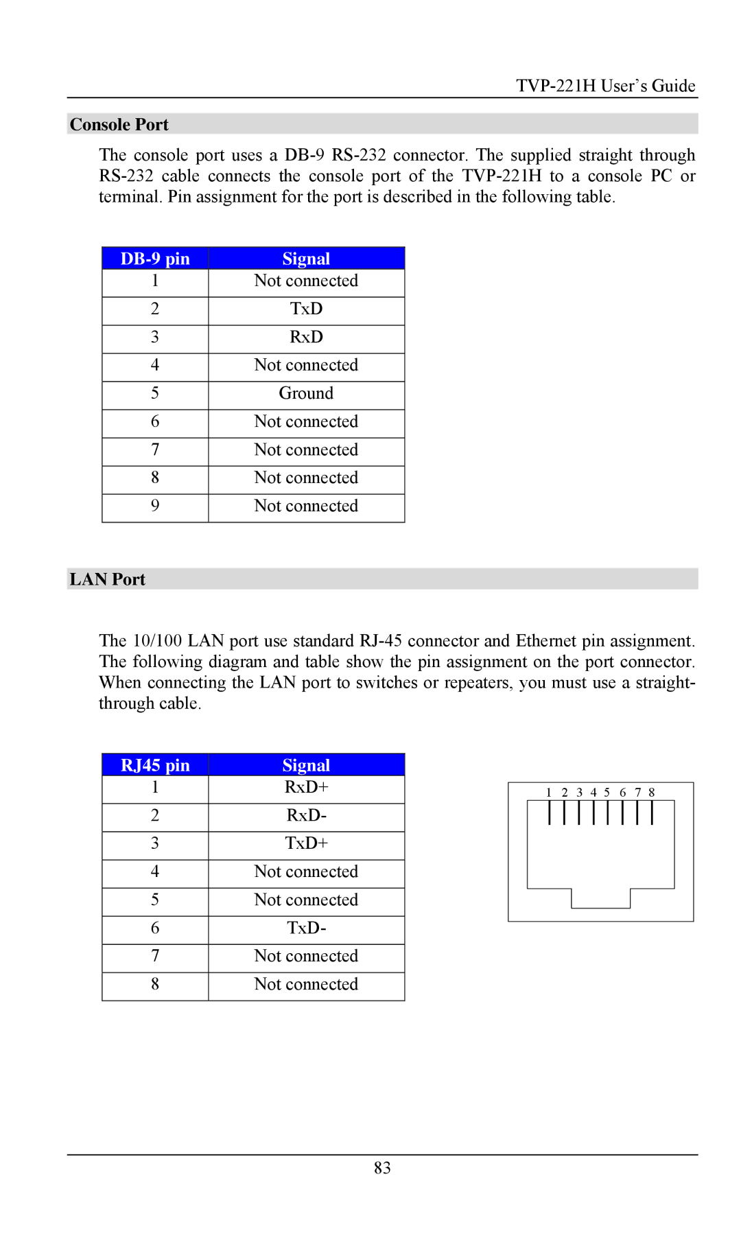 TRENDnet VoIP Gateway, TVP- 221H manual Console Port, DB-9 pin Signal, LAN Port, RJ45 pin Signal 