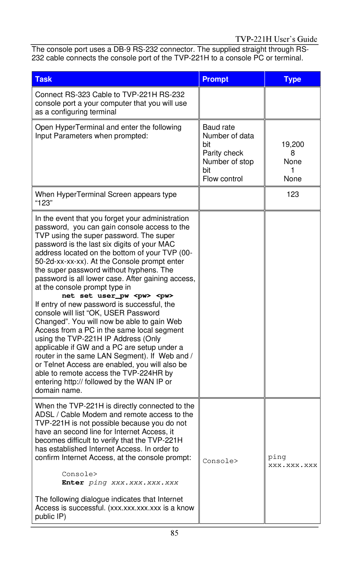 TRENDnet VoIP Gateway, TVP- 221H manual Net set userpw pw pw 