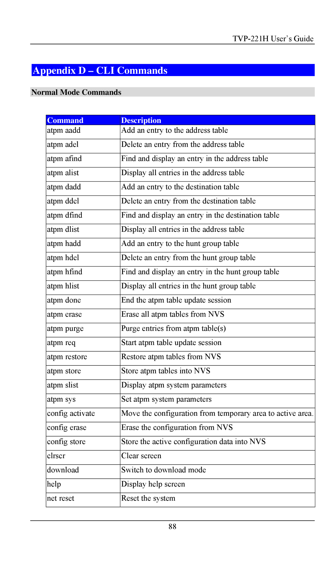 TRENDnet TVP- 221H, VoIP Gateway manual Normal Mode Commands, Command Description 