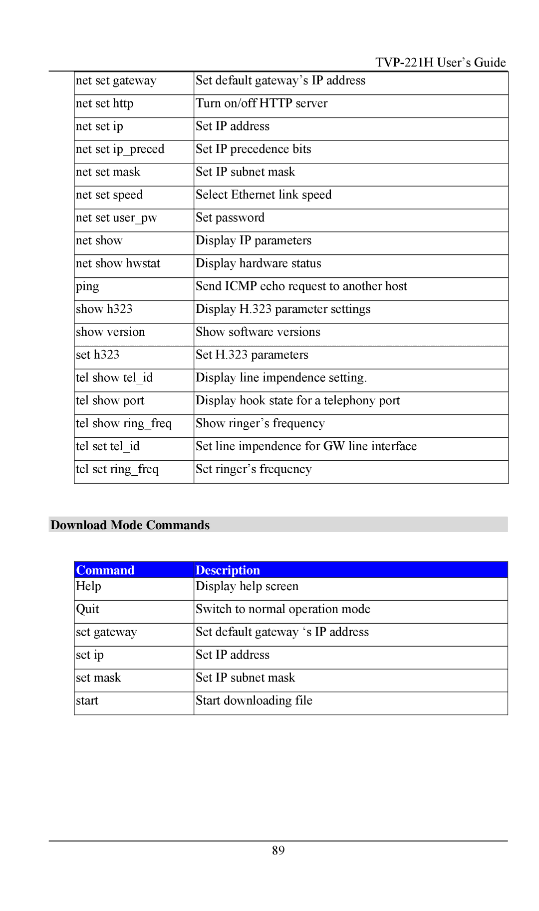 TRENDnet VoIP Gateway, TVP- 221H manual Download Mode Commands 