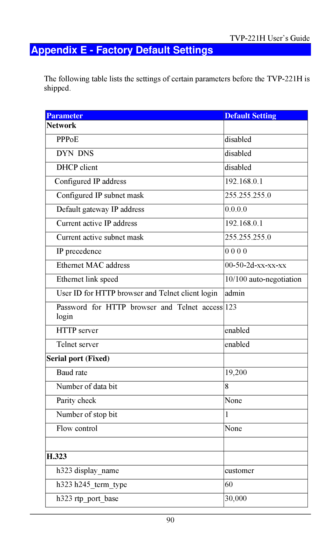 TRENDnet TVP- 221H, VoIP Gateway Appendix E Factory Default Settings, Parameter Default Setting, Serial port Fixed, 323 