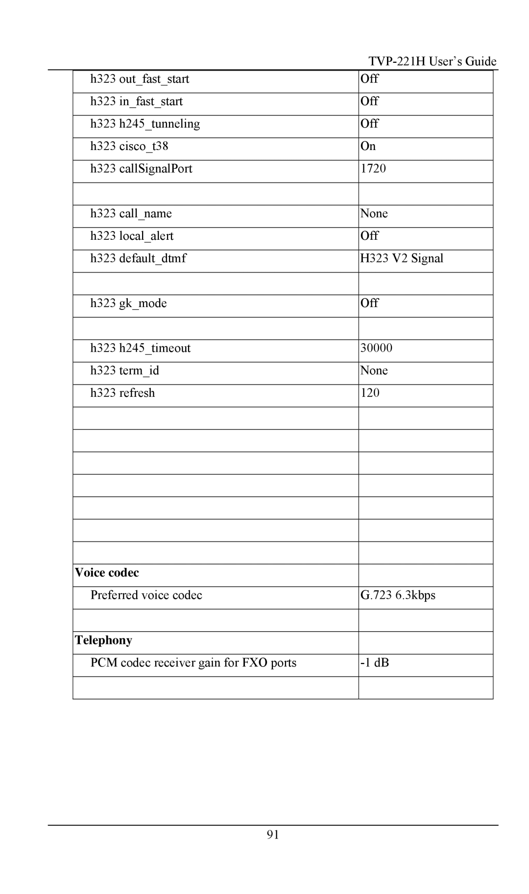 TRENDnet VoIP Gateway, TVP- 221H manual Voice codec, Telephony 