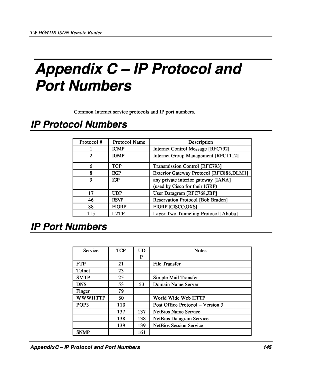 TRENDnet TW-H6W1IR manual Appendix C - IP Protocol and Port Numbers, IP Protocol Numbers, IP Port Numbers 