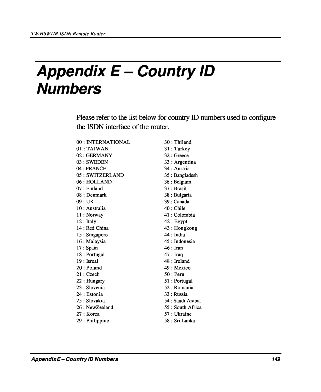 TRENDnet TW-H6W1IR manual Appendix E - Country ID Numbers 