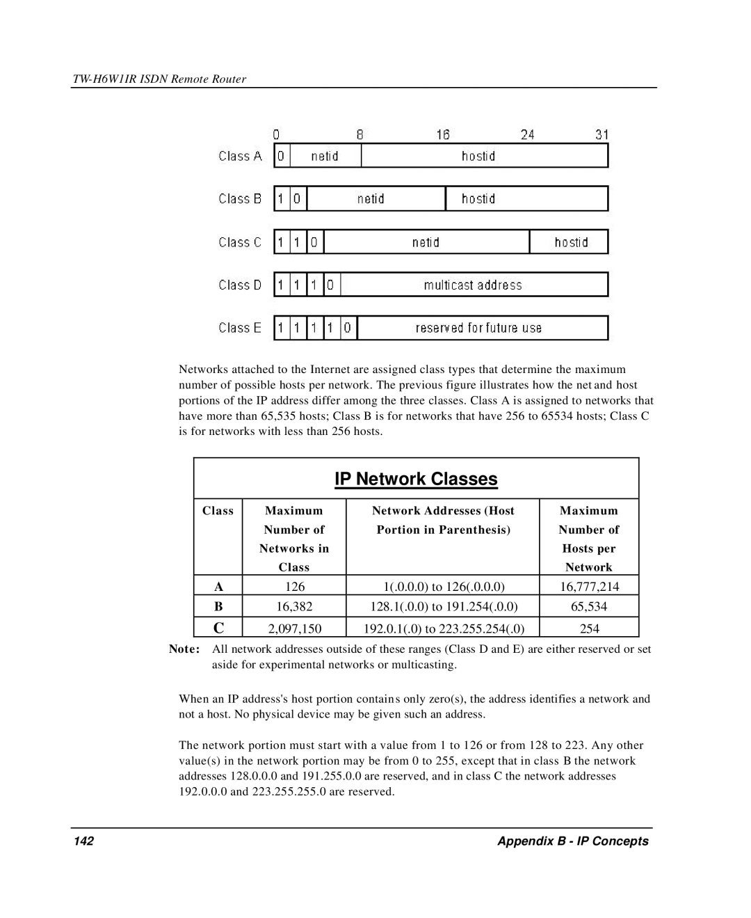 TRENDnet TW-H6W1IR manual IP Network Classes, Appendix B IP Concepts 