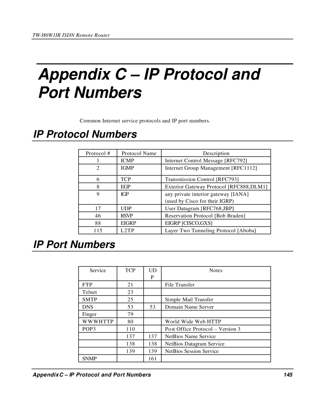 TRENDnet TW-H6W1IR manual Appendix C IP Protocol and Port Numbers, IP Protocol Numbers, IP Port Numbers 