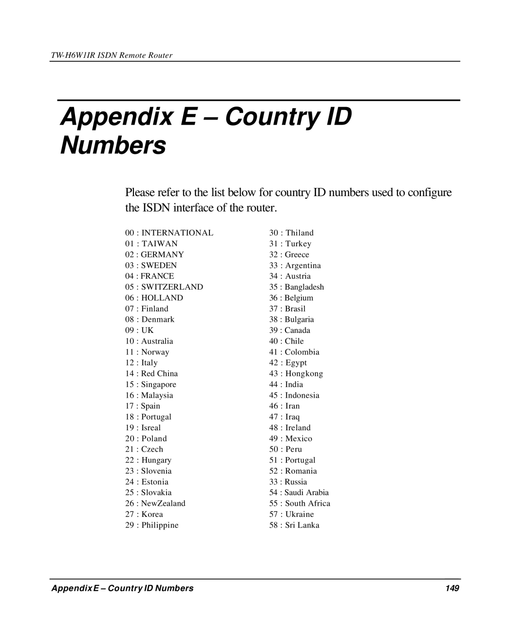 TRENDnet TW-H6W1IR manual Appendix E Country ID Numbers, Holland 