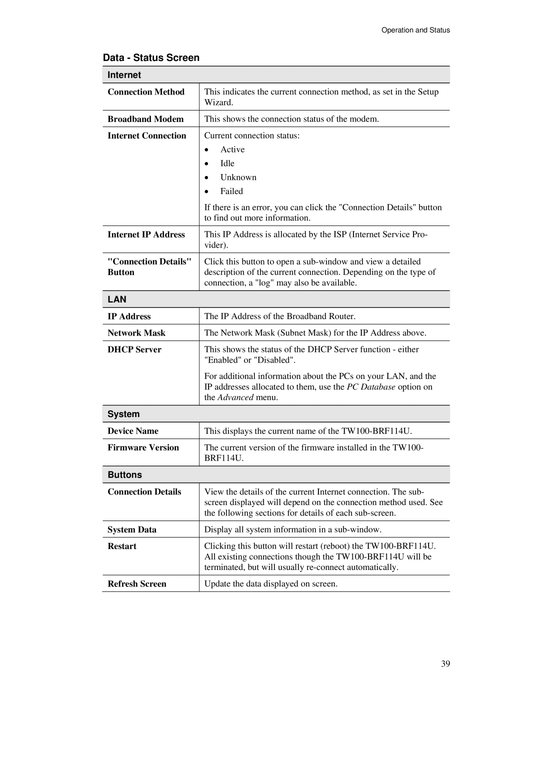 TRENDnet TW100-BRF114U manual Data Status Screen, Internet, System 