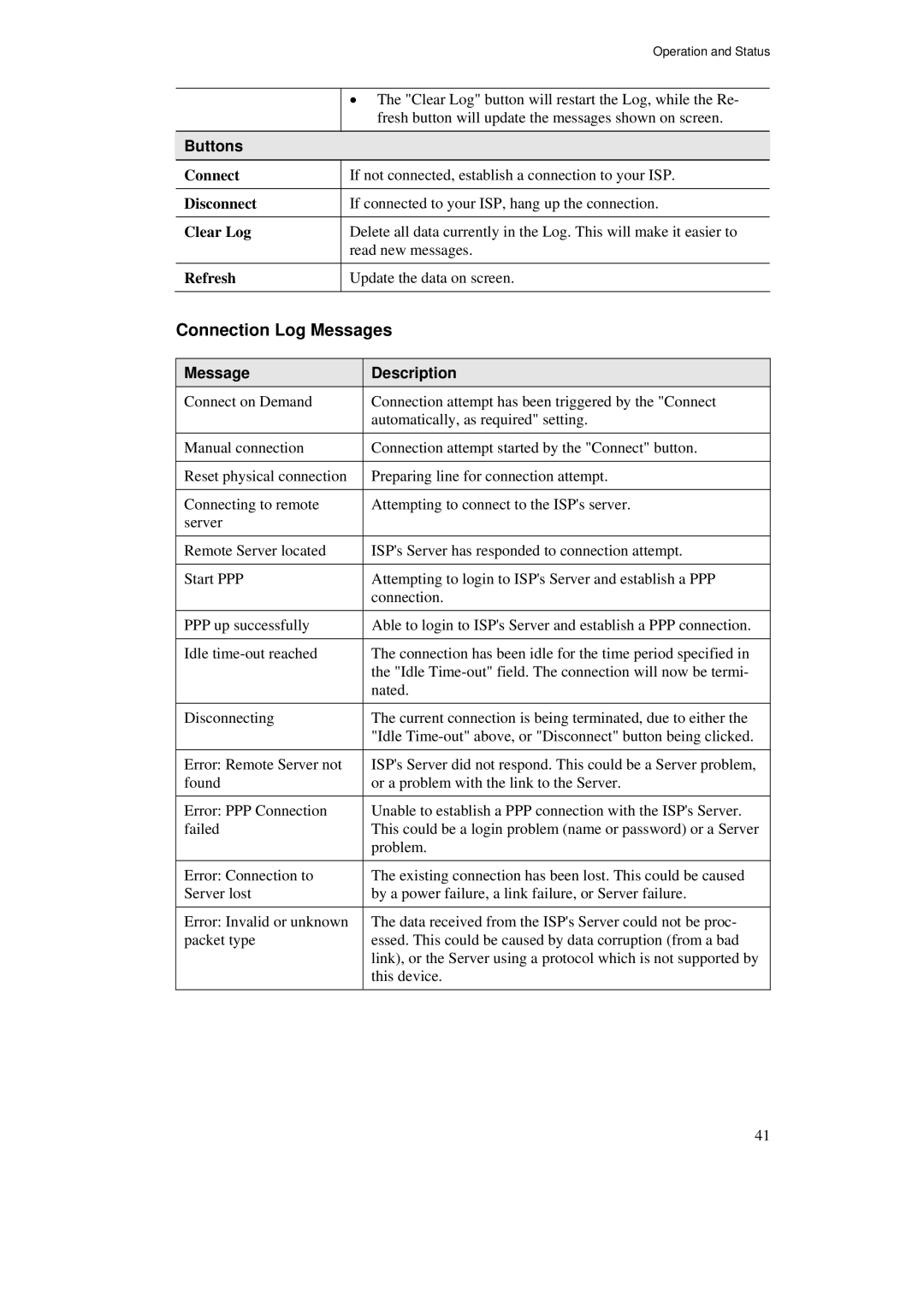 TRENDnet TW100-BRF114U manual Connection Log Messages, Message Description 