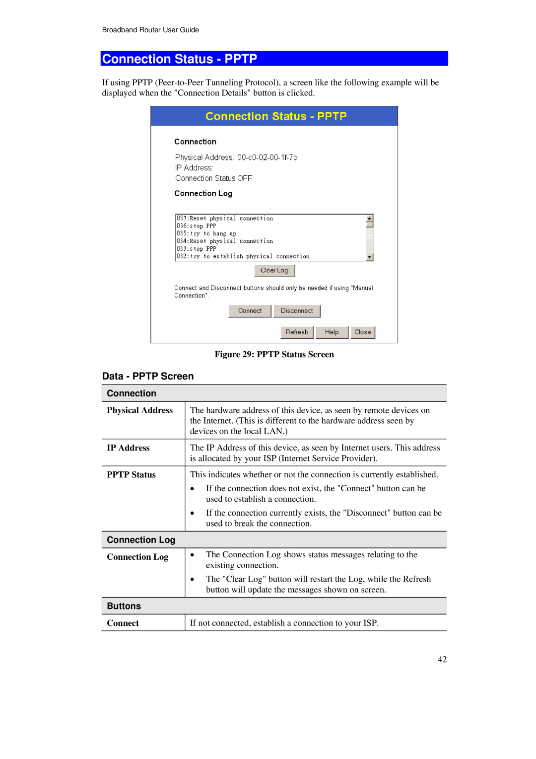 TRENDnet TW100-BRF114U manual Connection Status Pptp, Data Pptp Screen, Pptp Status 