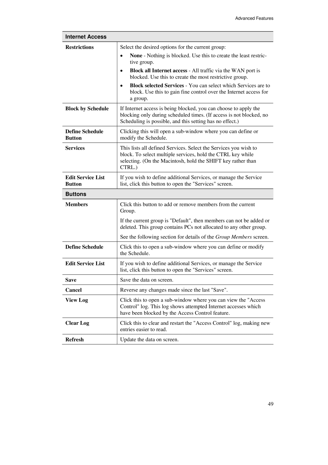 TRENDnet TW100-BRF114U manual Internet Access 