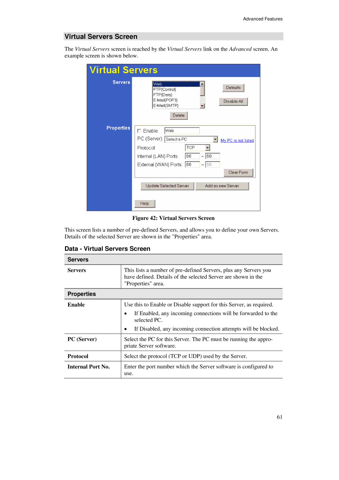 TRENDnet TW100-BRF114U manual Data Virtual Servers Screen, Properties 