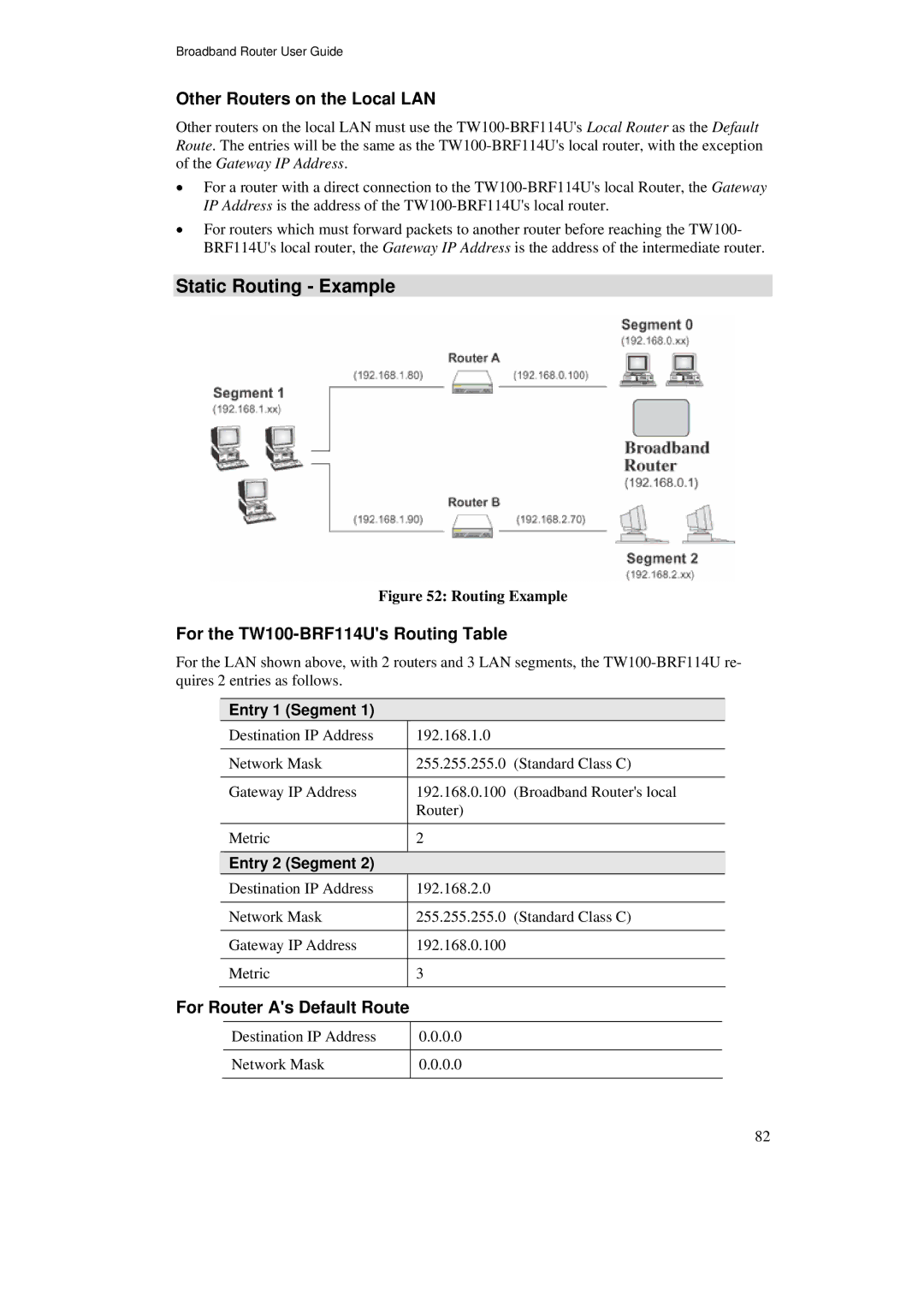 TRENDnet manual Static Routing Example, Other Routers on the Local LAN, For the TW100-BRF114Us Routing Table 