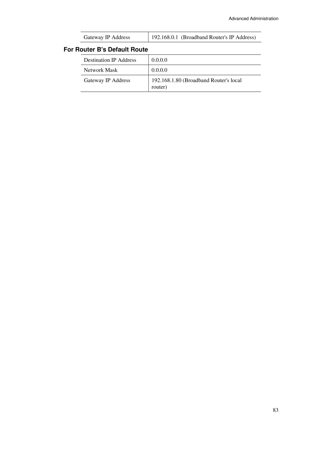 TRENDnet TW100-BRF114U manual For Router Bs Default Route 