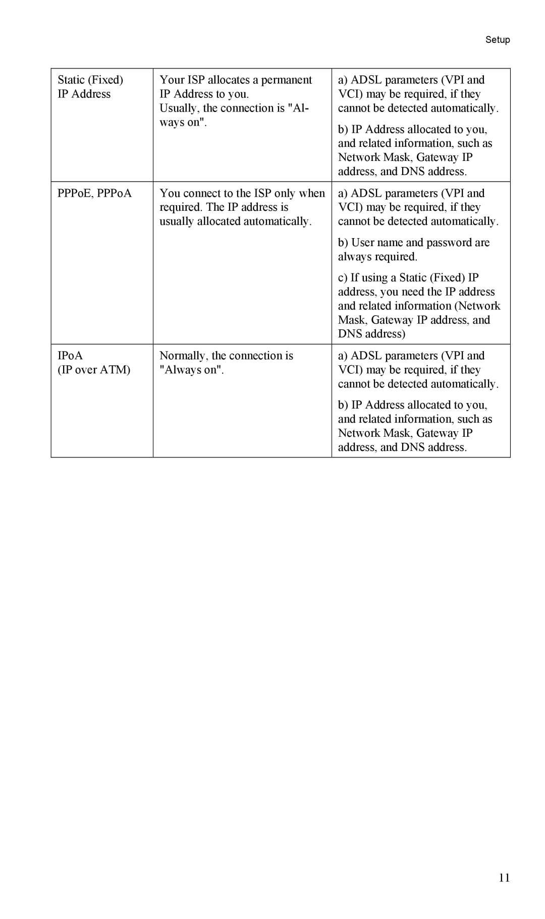 TRENDnet TW100-BRM504 manual Setup 