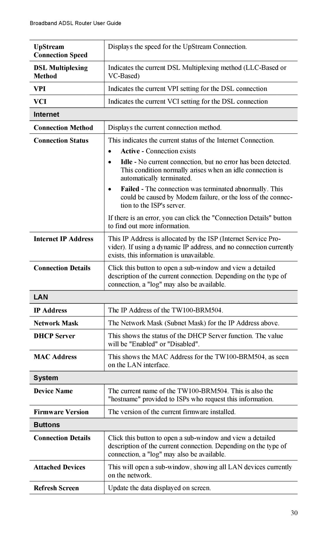 TRENDnet TW100-BRM504 manual Internet, System, Buttons 