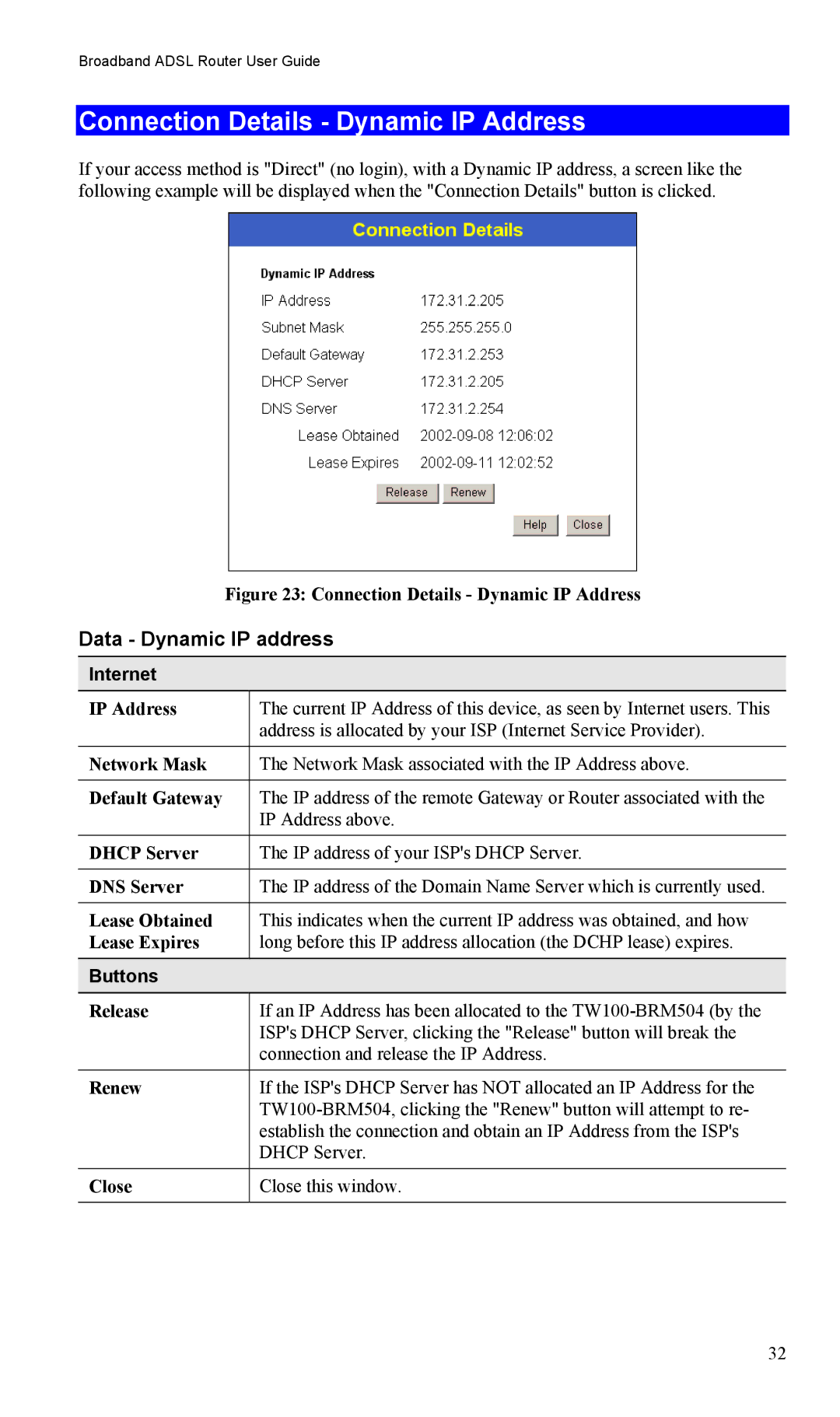 TRENDnet TW100-BRM504 manual Connection Details Dynamic IP Address, Data Dynamic IP address 