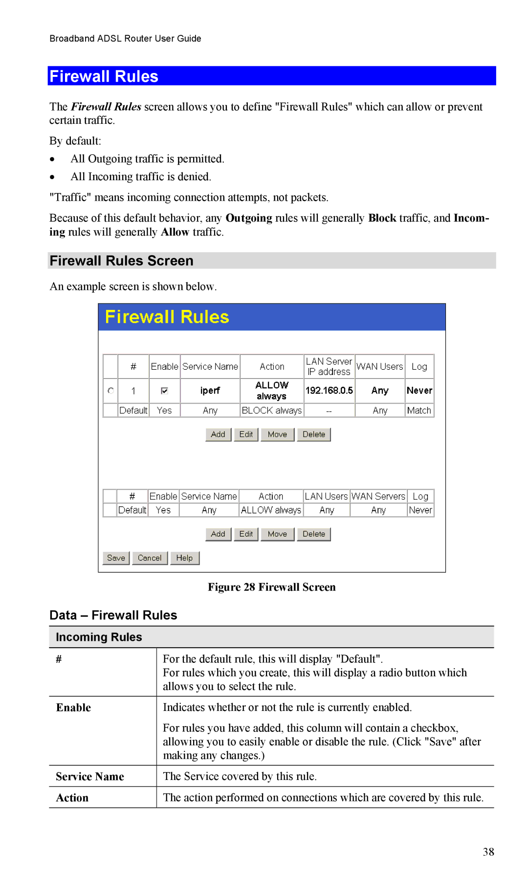 TRENDnet TW100-BRM504 manual Firewall Rules Screen, Data Firewall Rules, Incoming Rules 